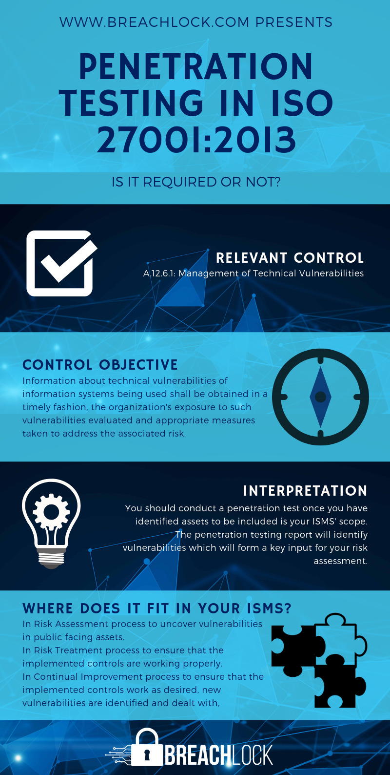 iso 27001 2013 manual