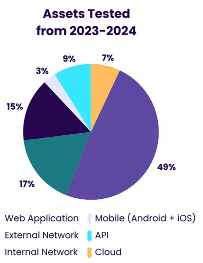 Assets BreachLock Pentested 2023-2024