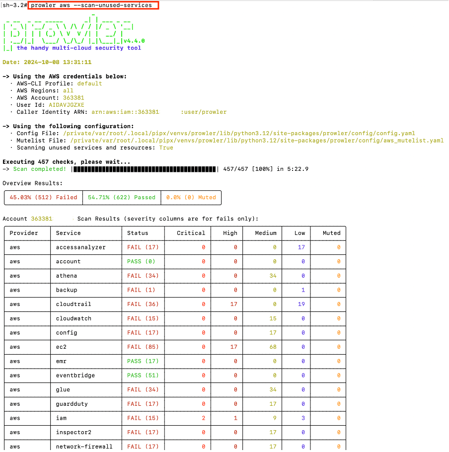 Prowler multi-cloud tool screenshot