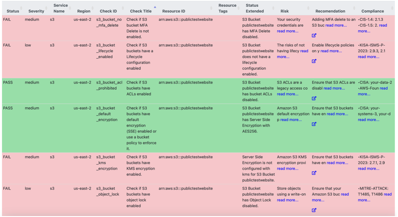 Prowler screenshot 2 - pentesting in AWS