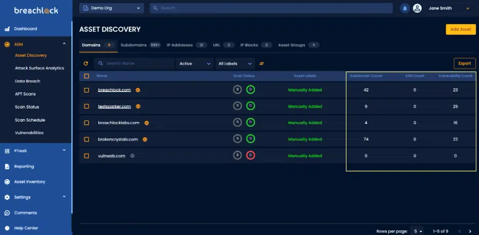 BreachLock Integrated Platform Asset Discovery Vulnerability Count Screenshot