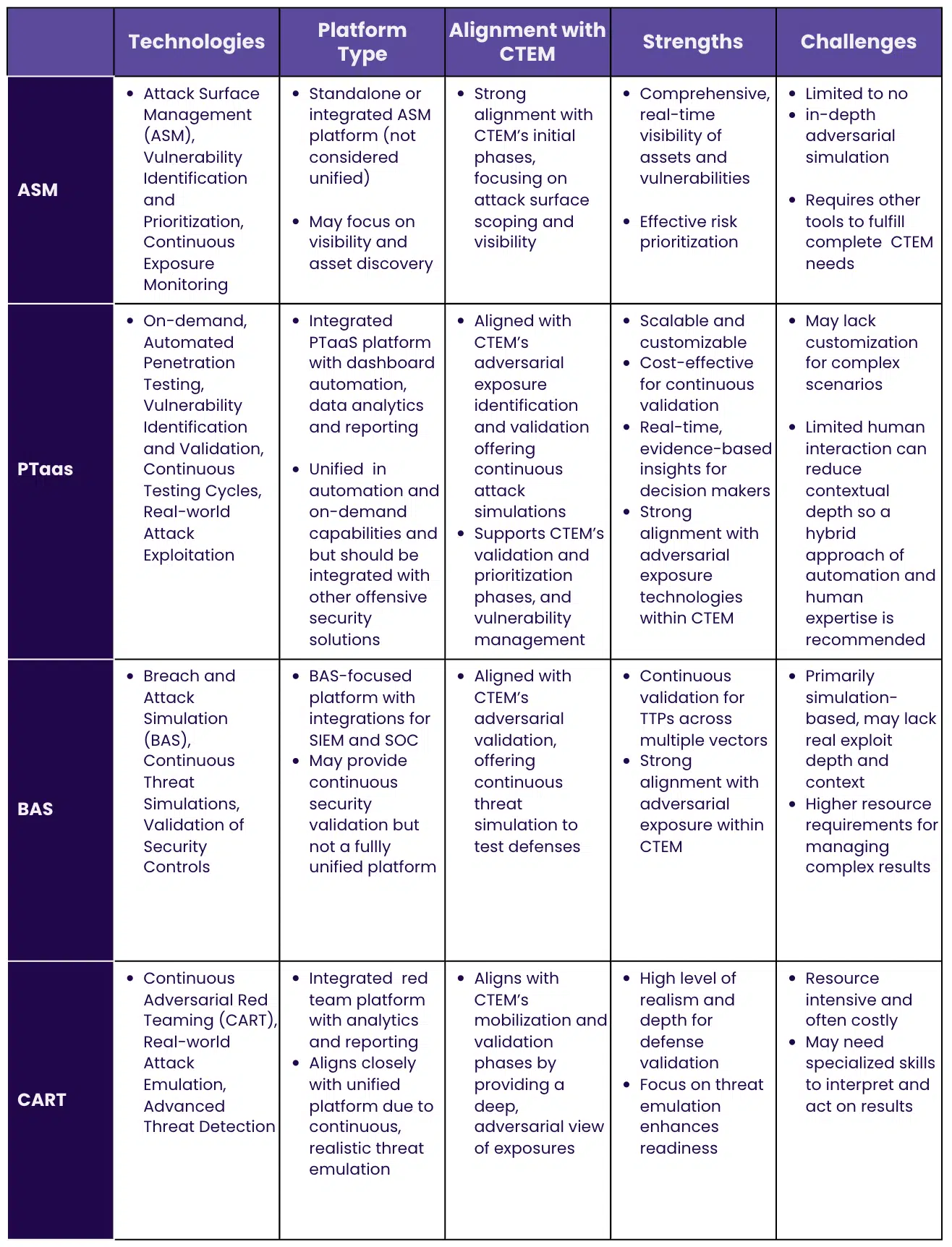 CTEM Technologies Matrix